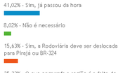 Imagem População aprova transferência da Rodoviária