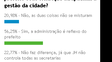 Imagem Problemas do prefeito atrapalham gestão de Salvador