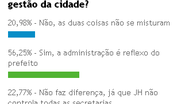 Imagem Problemas do prefeito atrapalham gestão de Salvador