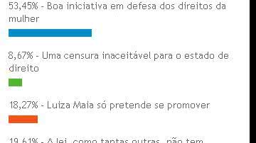 Imagem População apoia lei antibaixaria