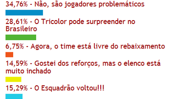 Imagem Torcedores do Bahia preocupados