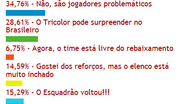 Imagem Torcedores do Bahia preocupados