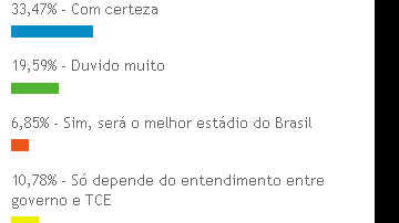 Imagem Baianos acreditam na conclusão da Fonte Nova
