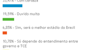 Imagem Baianos acreditam na conclusão da Fonte Nova