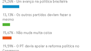 Imagem PT marca ponto com eleitorado