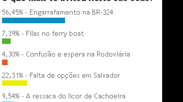 Imagem BR-324 foi destaque negativo no São João