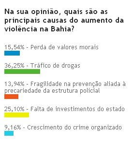 Imagem S.O.S Bahia