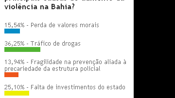 Imagem S.O.S Bahia