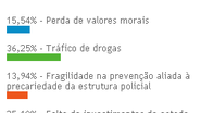 Imagem S.O.S Bahia