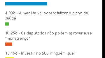 Imagem População reprova mudanças no Planserv