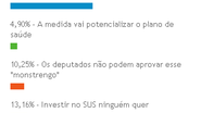 Imagem População reprova mudanças no Planserv