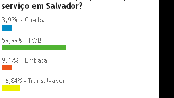 Imagem TWB campeã entre as piores