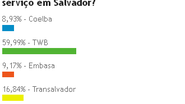 Imagem TWB campeã entre as piores
