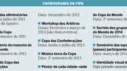 Imagem Fifa divulga calendário que antecede a Copa