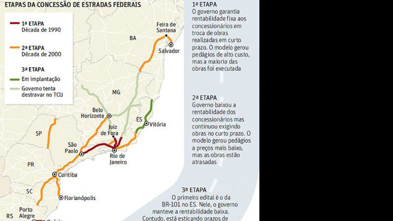 Imagem Dilma recua e muda concessão de rodovia