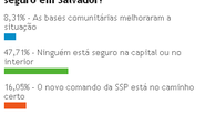 Imagem Ninguém se sente seguro em Salvador e no interior