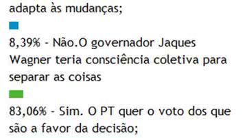 Imagem Enquete: leitores acreditam que mudança no horário de verão tem cunho político