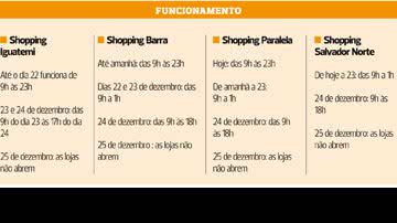 Imagem Shoppings fecham mais tarde