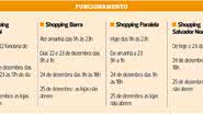 Imagem Shoppings fecham mais tarde
