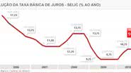Imagem Novo presidente do BC deve subir taxa de juros