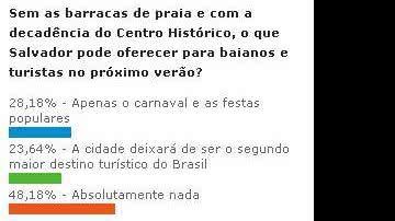 Imagem Salvador sem nada para oferecer