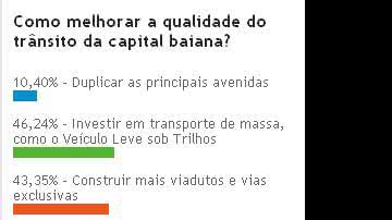 Imagem Leitores apostam no VLT