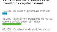 Imagem Leitores apostam no VLT