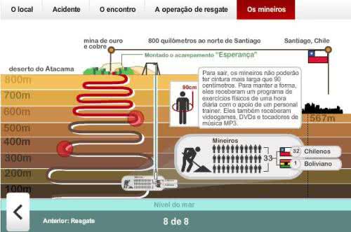 Imagem Resgate no Chile