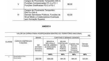 Imagem Diária do governador pode chegar R$ 404