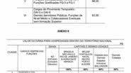 Imagem Diária do governador pode chegar R$ 404