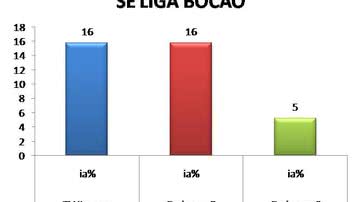 Imagem  Se Liga Bocão é destaque em Belém