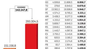 Imagem Bahia é 3º da lista em doações irregulares nas eleições 2010