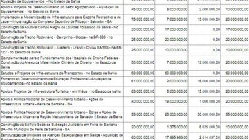 Imagem Orçamento para a Bahia