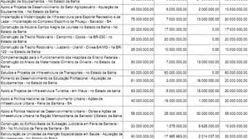 Imagem Orçamento para a Bahia