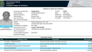 Imagem Quase R$ 2 milhões em bens: dono da Madre se lança para vereador