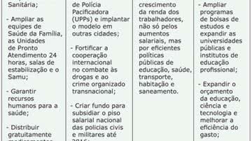 Imagem Promessas de Dilma Rousseff já tramitam na Câmara