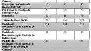 Imagem TCM divulga balanço do semestre