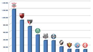 Imagem Bahia trava batalha com Sport nas redes sociais
