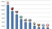 Imagem Bahia trava batalha com Sport nas redes sociais