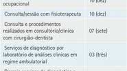 Imagem Planos de saúde têm novos prazos de carência