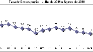 Imagem Rendimento do brasileiro sobe