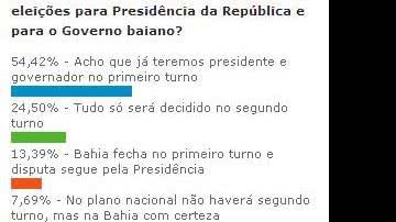 Imagem Presidente e governador
