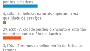 Imagem Salvador não está pronta para o verão