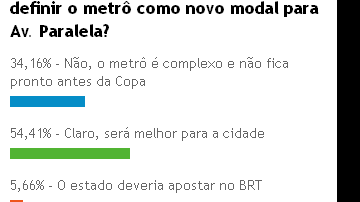 Imagem População aprova metrô na Paralela