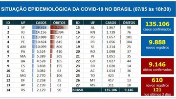 Divulgação/ Diego Vara/ Agência Brasil