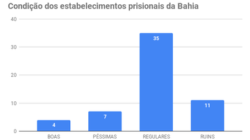 Divulgação/Conselho Penitenciário do Ceará