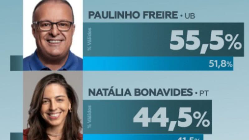 Reprodução/Veritá Pesquisas