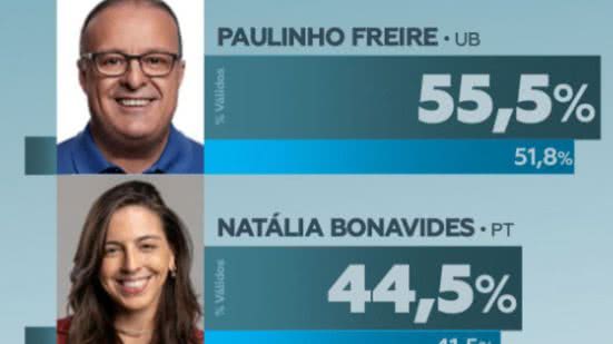 Reprodução/Veritá Pesquisas