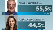 Reprodução/Veritá Pesquisas