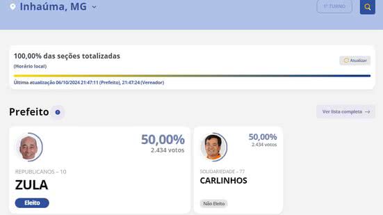 Reprodução / Resultados (TSE)